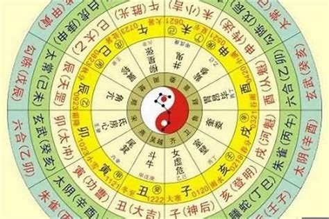 八字日元強弱|論日元旺衰強弱推命第一步